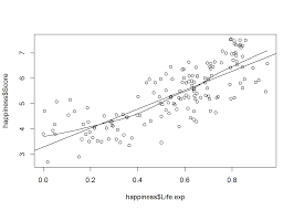 Maybe you would like to learn more about one of these? Regression Analysis Michael Fuchs