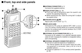 Image result for ICOM IC-R20
