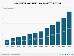 How much money will i have in retirement. How To Calculate How Much Money You Need To Retire