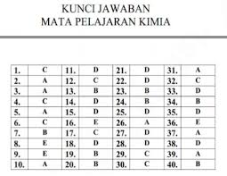 Maybe you would like to learn more about one of these? Kunci Jawaban Latihan Soal Ujian Nasional Kimia Sma Program Ipa Mariyadi Com