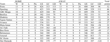The campeonato nacional de andebol masculino (english: Final League Table For Portugal Andebol 1 2016 2017 Download Scientific Diagram