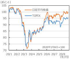 ・世界主要国の平均年収 国際比較統計・ランキングです。 ・ 各国の従業員１人当たり平均年収（平均 従業員（雇用者）１人当たりの平均年収（年平均賃金）。 ・ 国民経済計算 （national accounts）ベースでの雇用者賃金総額を年平均雇用者数で除した値で フ. æ—¥çµŒ å¹³å‡ æŽ¨ç§»