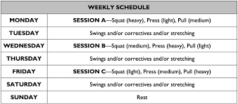 Basement beast workout sheets : Simple Strength For Difficult Times An 8 Week Progressive Plan Strongfirst