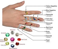 Exact Finger Gem Is Put On How To Wear Rings Astrology Zodiac Stones