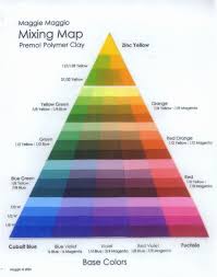 Sculpey Premo Color Mixing Color Mixing Chart Color