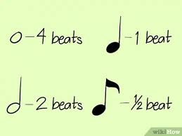 This video explains and discusses the most common time signatures. 3 Ways To Calculate The Time Signature Of A Song Wikihow
