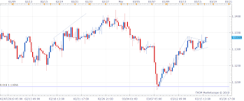 eur usd technical analysis pennant breakout seen in 4h chart