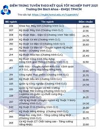 Trường đại học bách khoa, trường đại học khoa học tự nhiên, trường đại học khoa học xã hội và nhân văn, trường đại học quốc tế, trường đại học công nghệ thông tin, trường. Tqdi8m8xvnp9gm