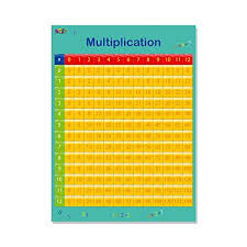 Top 10 Recommendation Multiplication Table Chart Laminated