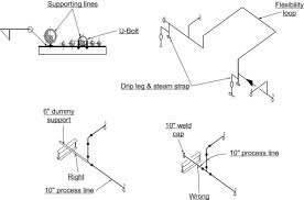 expansion loops an overview sciencedirect topics