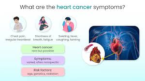 Image result for Cancer Symptom