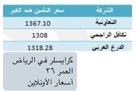 أمنها لأسعار التأمين On Twitter اسعار تأمين رنج روفر و كرايسلر المدينه الرياض عن طريق الخاص من المتابعين أمنها ضد الغير