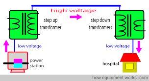 Electrical Safety Explained Simply