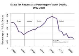 estate tax in the united states wikipedia