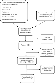 At first i was confined as a dengue patient but after i was discharged from hospital i felt numbness and tingling sensation, i couldn't feel my feet, and had hard breathing and chest pain weeks after. Patients Experiences And Perceptions Of Guillain Barre Syndrome A Systematic Review And Meta Synthesis Of Qualitative Research