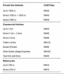 Jika anda terlibat dalam kemalangan jalan raya yang mengakibatkan kerosakan harta benda tanpa sebarang kecederaan fizikal, carsome menyenaraikan 5 langkah yang boleh anda ikuti untuk memudahkan urusan anda: Renew Roadtax Insurance Emmily Enterprise Cara Claim Cart Atau Loss Of Use Jika Kereta Anda Dilanggar Orang Anda Boleh Claim Loss Of Use Maksudnya Anda Boleh Dapat Pampasan