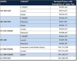 We did not find results for: Revised Lexus Pricelist With Exemption Of 5 Sales Tax News And Reviews On Malaysian Cars Motorcycles And Automotive Lifestyle