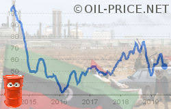 Crude Oil Price Oil Energy Petroleum Oil Price Wti
