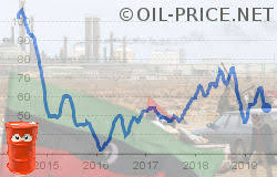 crude oil price oil energy petroleum oil price wti