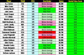 Thefantasygreek Com Fantasy Football Analytics Football Analysis Fantasy Football Rankings Money Week