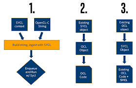 Feb 06, 2021 · baixe kernel toolkit pro unlocker para android na aptoide agora mesmo! Intel Oneapi Dpc Kernel And Api Interoperability With Opencl And