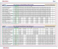 Busing tables is not a hard job and is just a beginning. Database Design For Bus Timetables Yet Another Boring Developer S Blog