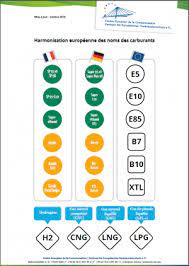 La quête du carburant le plus économique est devenue monnaie courante suite aux récentes augmentations des prix du pétrole. Les Carburants Changent De Noms En France Et Bientot En Allemagne Transports