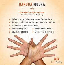 Pin On Yoga Mudras