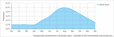 Climate And Average Monthly Weather In Bilbao Basque