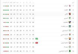 Tbc (egypt) 2020/07/25 16:00 الزمالك ضد وادي دجلة. Ù…ÙˆØ¹Ø¯ Ù…Ø¨Ø§Ø±Ø§Ø© Ø§Ù„Ø²Ù…Ø§Ù„Ùƒ Ø§Ù„Ù‚Ø§Ø¯Ù…Ø© Ø£Ù…Ø§Ù… Ø¨ÙŠØ±Ø§Ù…ÙŠØ¯Ø² ÙÙŠ Ø§Ù„Ù…Ø¨Ø§Ø±Ø§Ø© Ø§Ù„Ù…Ø¤Ø¬Ù„Ø© Ù…Ù† Ø§Ù„Ø£Ø³Ø¨ÙˆØ¹ 26 Ù…Ù† Ø§Ù„Ø¯ÙˆØ±ÙŠ Ø§Ù„Ù…ØµØ±ÙŠ Ø§Ù„Ù…Ù…ØªØ§Ø² Ù†Ø¨Ø£ Ø­ØµØ±ÙŠ
