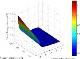 It can also be described as the most expensive piece of paper you will ever pay for and then never get to see. Results Of Coe Analysis Download Scientific Diagram