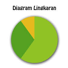 Maybe you would like to learn more about one of these? Diagram Lingkaran Materi Lengkap Nilai Mutlak