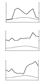 We did not find results for: Climatograms Of Sauce Viejo Santa Fe 31 38 S Servicio Meteorologico Download Scientific Diagram