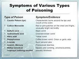 Alan watts with a fascinating lecture 'the smell of burnt almonds'some time ago, i received a visit from a woman who as a result of listening to these talks. Chapter 8 Toxicology Poisons And Alcohol All Substances Are Poisons There Is None Which Is Not The Right Dose Differentiates A Poison And Remedy Ppt Download