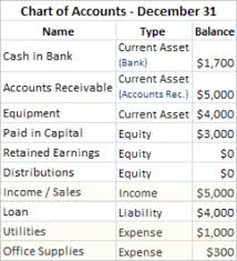 Accounting Basics The Income Statement And Balance Sheet