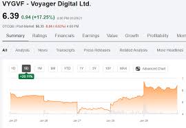 Vgx generates 5% interest when held in the voyager app and will soon offer cash back rewards, and other exclusive. Voyager Digital Full Speed Ahead Otcmkts Vygvf Seeking Alpha