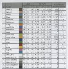 X Rite Colorimetric Values For Colorchecker Family Of Targets