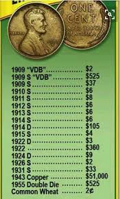 Value Of Coins Coins Worth Money Coin Values Coin Collecting