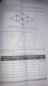 Buku siswa ini disusun dan ditelaah oleh berbagai pihak di bawah koordinasi kementerian pendidikan dan kebudayaan, dan dipergunakan. Tabel 8 1 Banyak Korek Api Pada Segitiga Brainly Co Id