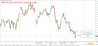 Forexlye Trading Room Eric Lyes Forex Trading Blog