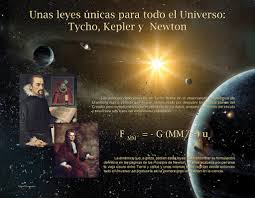 Fundoro - UNAS LEYES ÚNICAS PARA TODO EL UNIVERSO: TYCHO, KEPLER Y NEWTON  Las precisas observaciones de Tycho Brahe (1546-1601), en lo que podemos  conceptuar como el primer gran observatorio astronómico –Uranibörg–,