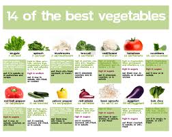 Vegetable Benefits Chart Becca
