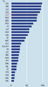 The significance of this cannot be overstated given that thus far the ecb is the only regulator to. Foreign Banks Market Share Throughout The Banking Sector Source Eu Download Scientific Diagram