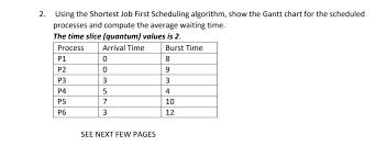 Solved 1 Using The First Come First Serve Scheduling Alg