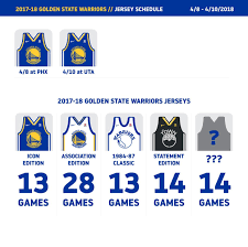 Golden state warriors, san francisco, california. Warriors Posted Their Jersey Schedule On Instagram With One Jersey Left To Be Worn Any Guesses Warriors