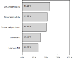 Bar Chart Of The Goodness Of Fit At The Finest Resolution