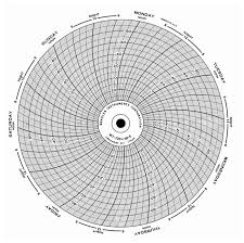 Graphic Controls Circular Charts Fisher Scientific