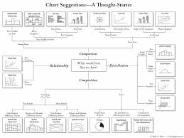 Choose The Right Chart To Illustrate Your Point Lifehacks