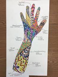 Pin By Summer Bates On Art Kids Art Projects 7th Grade Art 6th Grade Art