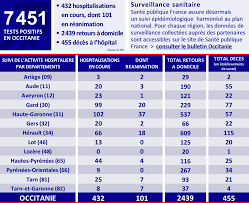 Cet indicateur s'exprime en nombre de personnes pour 100 000 habitants : Coronavirus Et Pyrenees Orientales Les Mesures Officielles Et Bilans Sanitaires Quotidiens